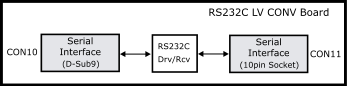 RS232Cレベル変換ボードのブロック図