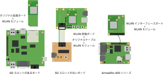 Armadillo-WLAN SDIO接続例