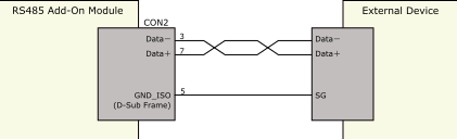 外部機器との接続例(RS422/RS485 半二重で使用する場合)