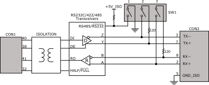 RS422/RS485 全二重に設定時の接続