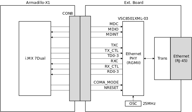 拡張インターフェースEthernetブロック図