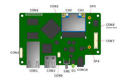 インターフェースレイアウト図 (AEH-AR9462 搭載)