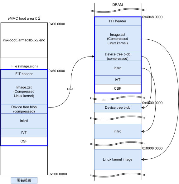 ./images/memmap_storage_encryption.svg