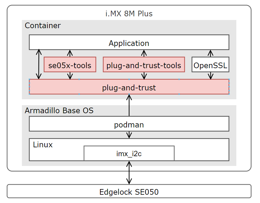 ./images/se050_software_stack.png