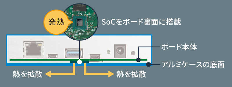 images/about-x2-head-dissipation.png