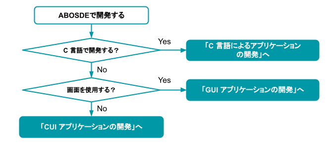 images/common-images/abosde_app_dev_flowchart.png