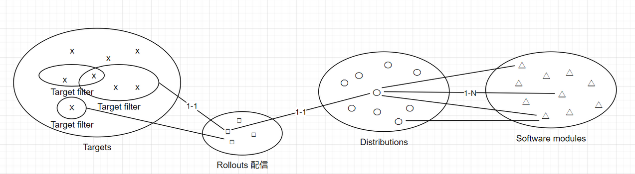 images/hawkBit_data_structure.png